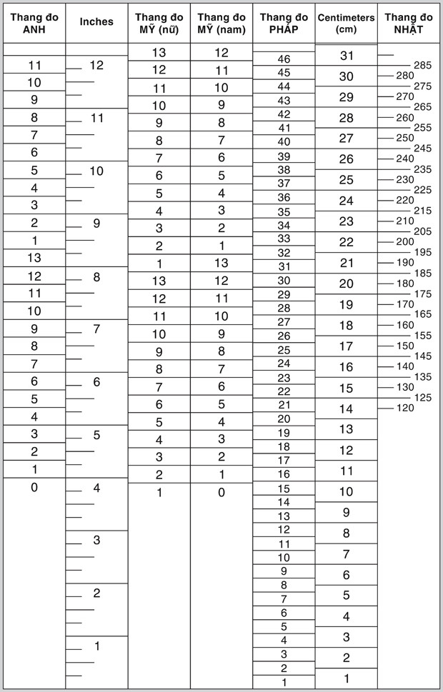Bảng quy đổi size giày thể thao nam giữa các hệ thống quốc tế.