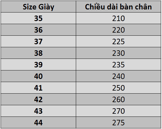 Bảng size giày Bitis theo chiều dài bàn chân, giúp quy đổi dễ dàng sang size Việt Nam và các chuẩn quốc tế khác.
