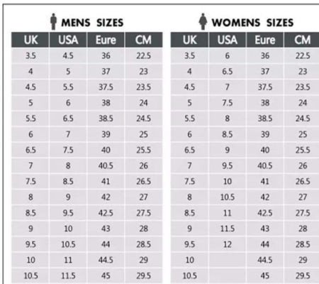 Bảng size giày dép của thương hiệu Puma, hỗ trợ việc quy đổi size giày dép.