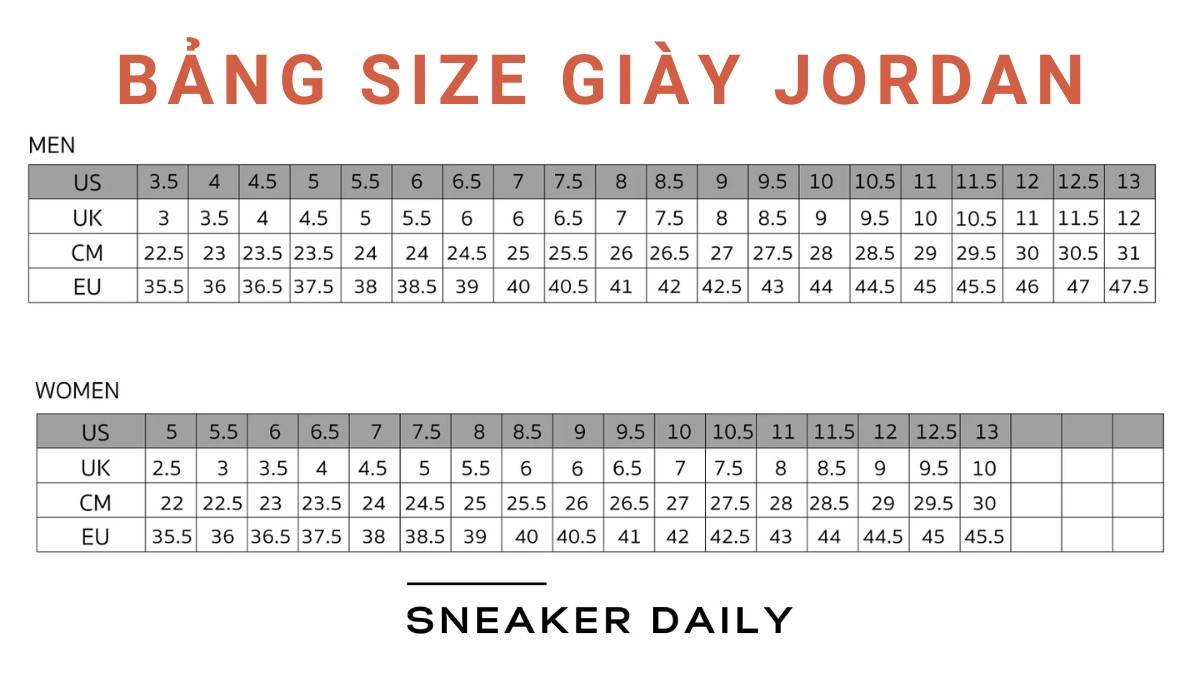 Bảng size giày Jordan nam chuẩn quốc tế, hiển thị các hệ đo US, UK, CM, EU