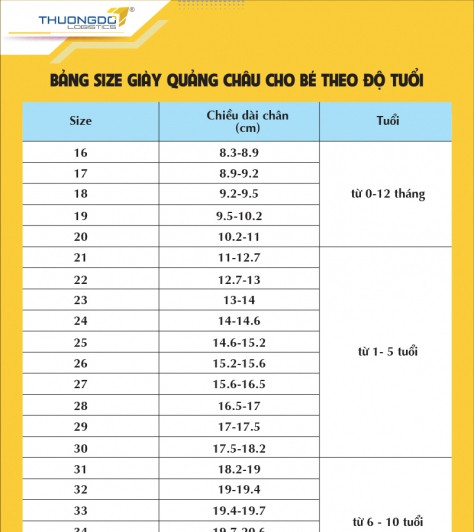 Bảng size giày trẻ em Quảng Châu chuẩn nhất theo độ dài chân bé