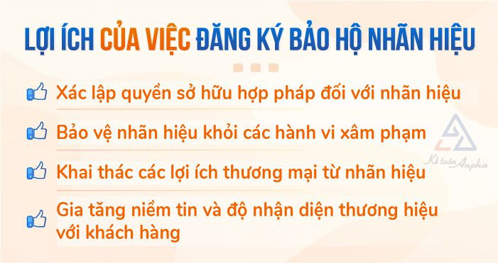 Biểu tượng thương hiệu được bảo hộ, tượng trưng cho giá trị của giấy chứng nhận bảo hộ thương hiệu