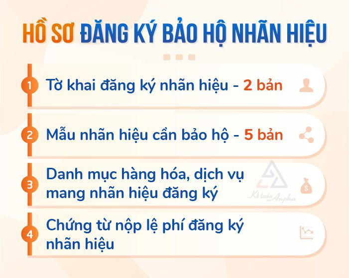 Bộ hồ sơ đăng ký giấy chứng nhận bảo hộ thương hiệu và các văn bản pháp lý