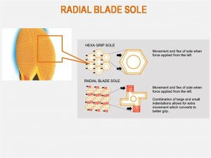 Cận cảnh công nghệ Radial Blade Sole trên đế giày cầu lông Yonex
