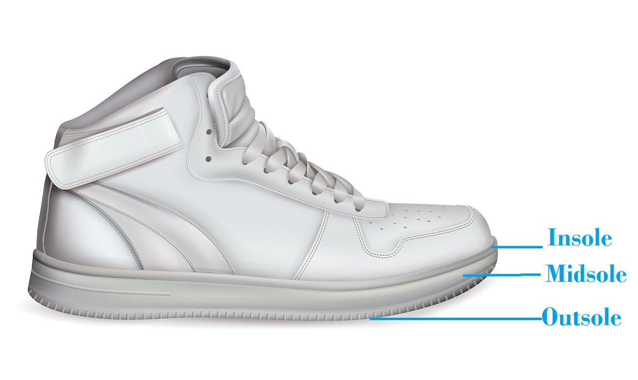 Cấu trúc ba lớp đế giày sneaker: insole, midsole và outsole