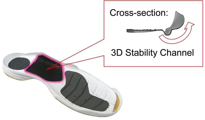 Công nghệ 3D Power Carbon của giày cầu lông Yonex Aerus 3