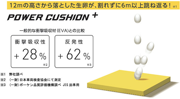Công nghệ Power Cushion Plus hấp thụ sốc trên giày Yonex 88 Dial 2