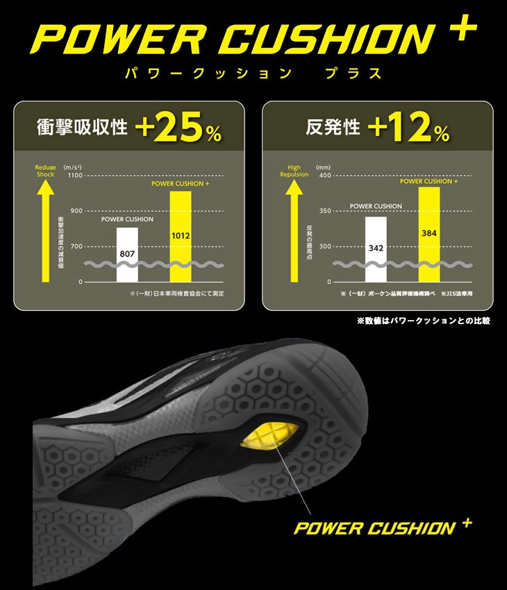 Công nghệ POWER CUSHION+ tiên tiến trên giày Yonex 65Z3 nội địa Trung