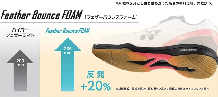 Đế giày công nghệ Feather Bounce Foam của giày Yonex 65Z3 Wide