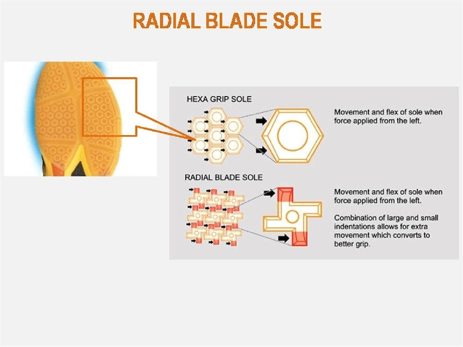 Đế Radial Blade Sole chống trượt của giày Yonex Comfort Z3 Men