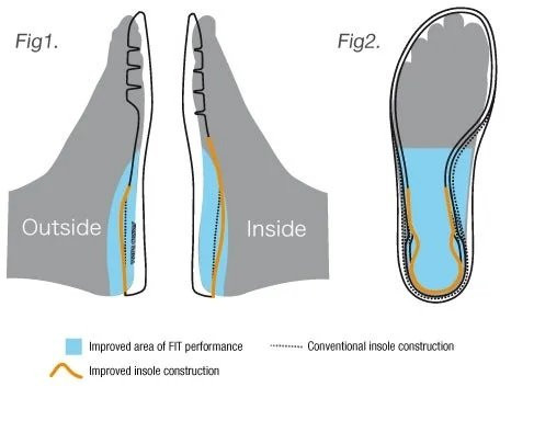 Đế Synchro-Fit Insole tối ưu độ vừa vặn của giày Yonex Comfort Z3 2025