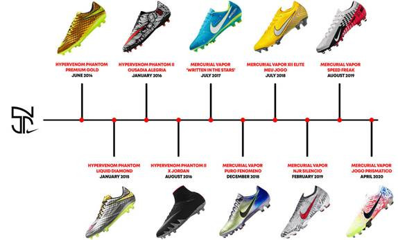 Giày đá bóng Nike Hypervenom Neymar màu cam