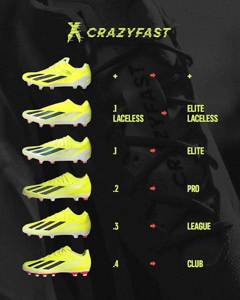 Hình ảnh phân loại giày đá bóng Adidas X Crazyfast 2024