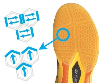 Mặt đế Hexagrip tăng độ bám của Giày Yonex Power Cushion 03