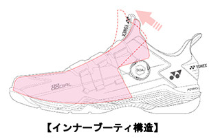 Mô tả đế Radial Blade Sole tối ưu độ bám của giày Yonex 88 Dial 2