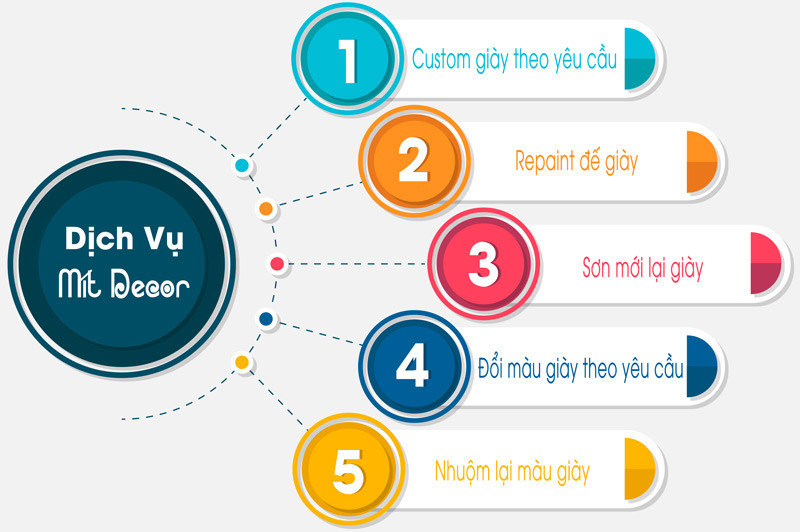 Quy trình vẽ giày thể thao chuyên nghiệp tại Giày Hà Anh