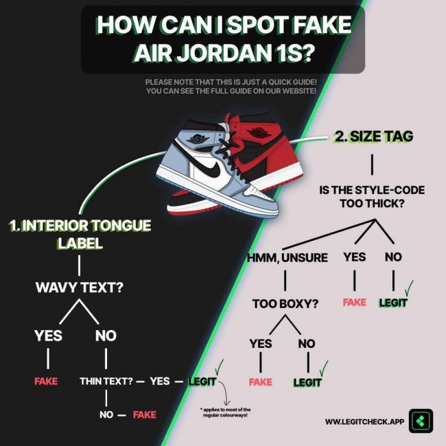 Sơ đồ hướng dẫn các điểm phân biệt giày Nike Air Jordan thật giả trên thân giày