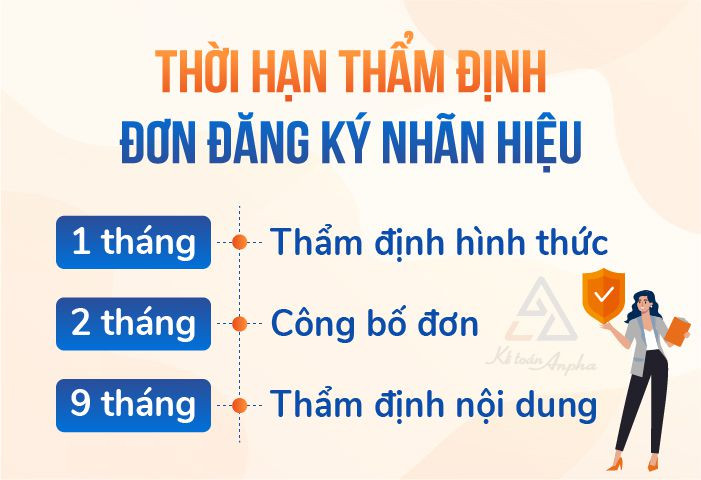 Sơ đồ quy trình thủ tục đăng ký giấy bảo hộ thương hiệu