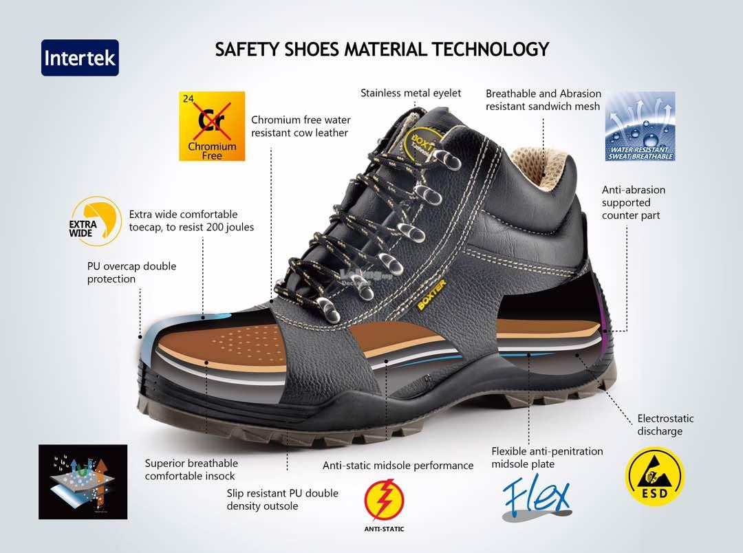 Thiết bị bảo hộ cá nhân (PPE) bao gồm giày bảo hộ