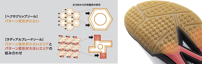 Thiết kế đế ngoài Radial Blade Sole độc đáo của giày Yonex 65Z4 Men