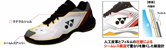 Thiết kế Lateral Shell ôm chân của giày cầu lông Yonex SHB 65Z4 Wide
