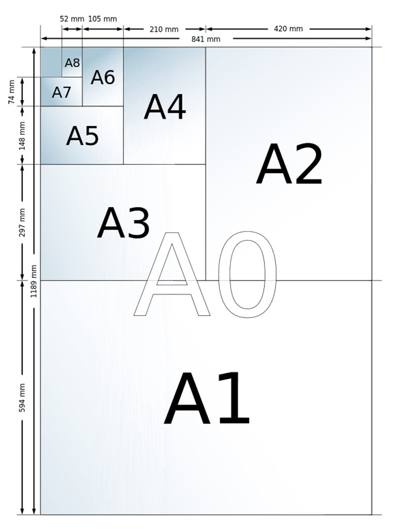 Tỉ lệ khổ giấy A4