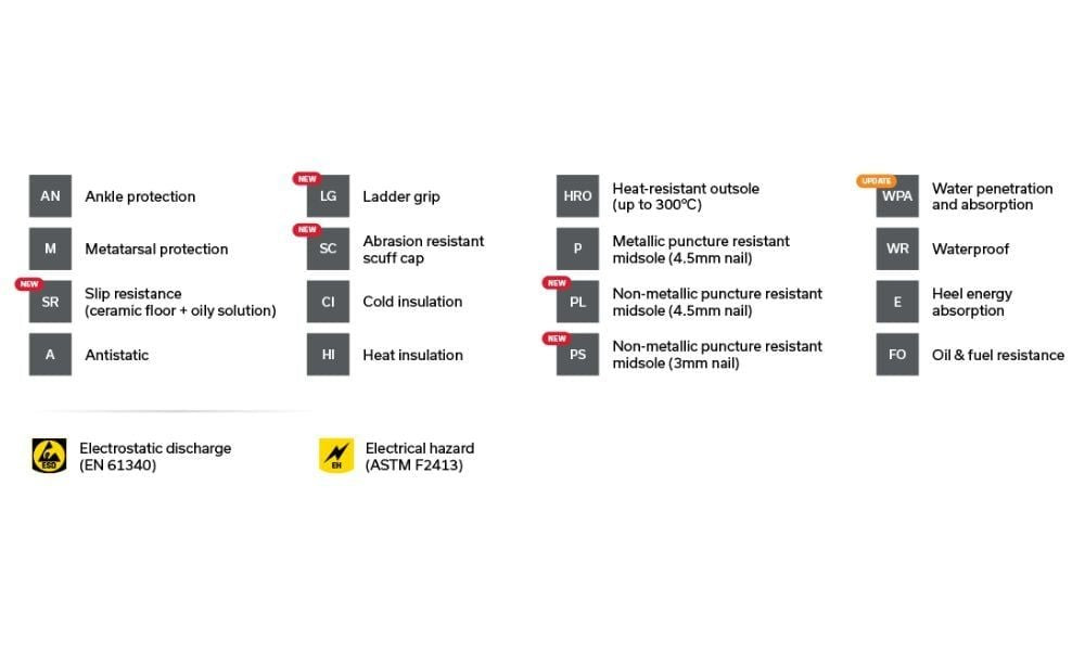 Tổng hợp các chức năng bổ sung của giày bảo hộ