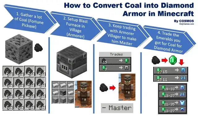Cách Làm Giày Đi Ra Kim Cương Trong Minecraft Cách Làm Giày Đi Ra Kim Cương Trong Minecraft