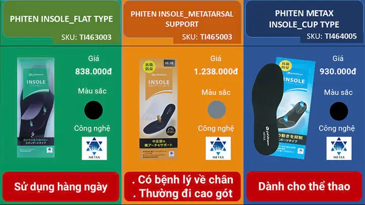 Cách Sử Dụng Miếng Lót Giày Cao Gót Hiệu Quả Nhất Cho Người Mới