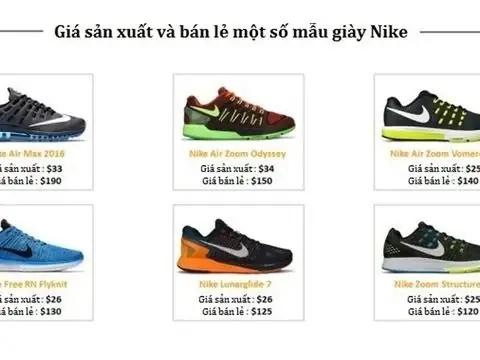 Chi Phí Sản Xuất Một Đôi Giày Da: Những Yếu Tố Cấu Thành Và Phân Tích Giá Thị Trường Chi Phí Sản Xuất Một Đôi Giày Da: Những Yếu Tố Cấu Thành Và Phân Tích Giá Thị Trường