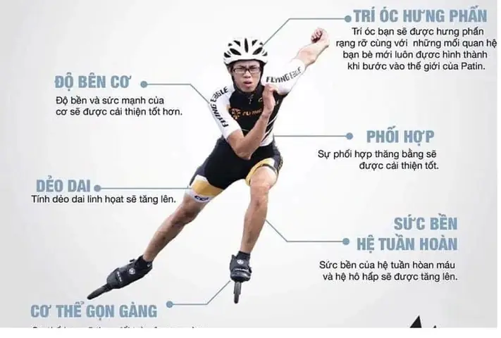Kinh Nghiệm Mua Giày Trượt Patin Cho Bé: Top 5 Lựa Chọn An Toàn Và Bền Bỉ Nhất