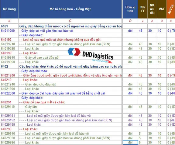 Thuế Nhập Khẩu Giày Dép Từ Trung Quốc: Cẩm Nang Chi Tiết Cho Nhà Nhập Khẩu