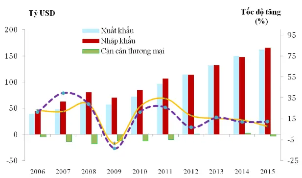 Cẩm Nang Toàn Tập Về Thuế Nhập Khẩu Giày Dép Vào Việt Nam Cho Người Mới Bắt Đầu