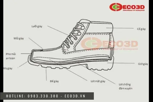 Cấu Tạo Của Giày Bảo Hộ Chống Cháy Là Gì?