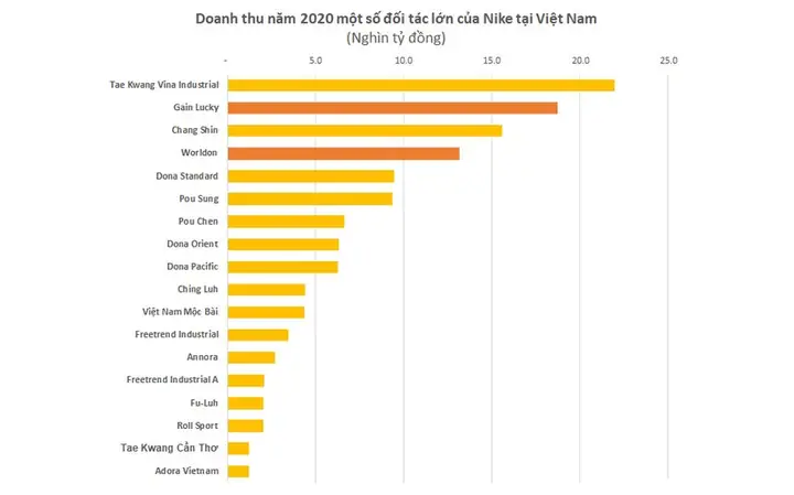 Top 10 Giày Thể Thao Nike Có Doanh Thu Cao Nhất 2026