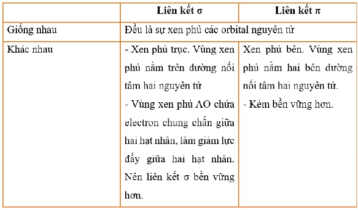 Hướng Dẫn Chi Tiết Giải Bài 13 Sgk Trang 64 Hóa 10 Về Cân Bằng Oxy Hóa Khử