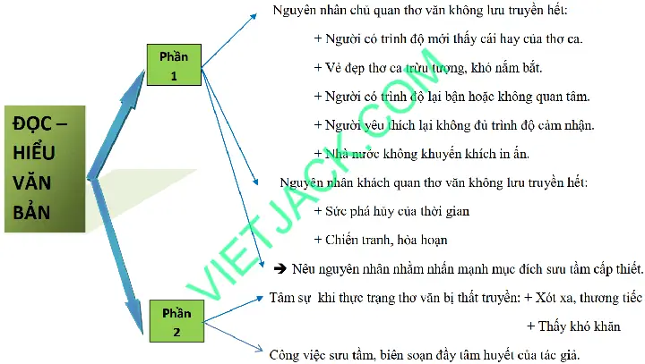 Giải Thích Nhan Đề Tựa Trích Diễn Thi Tập Là Gì Và Cách Thực Hiện