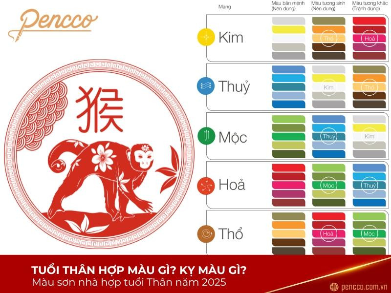 Tránh sử dụng màu đỏ, cam, hồng, tím nếu bạn mệnh Kim Bạch Kim sinh năm 2004
