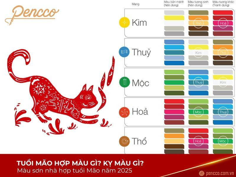 Lựa chọn màu sắc may mắn năm 2023 hợp bản mệnh Kim Bạch Kim mang lại tài lộc