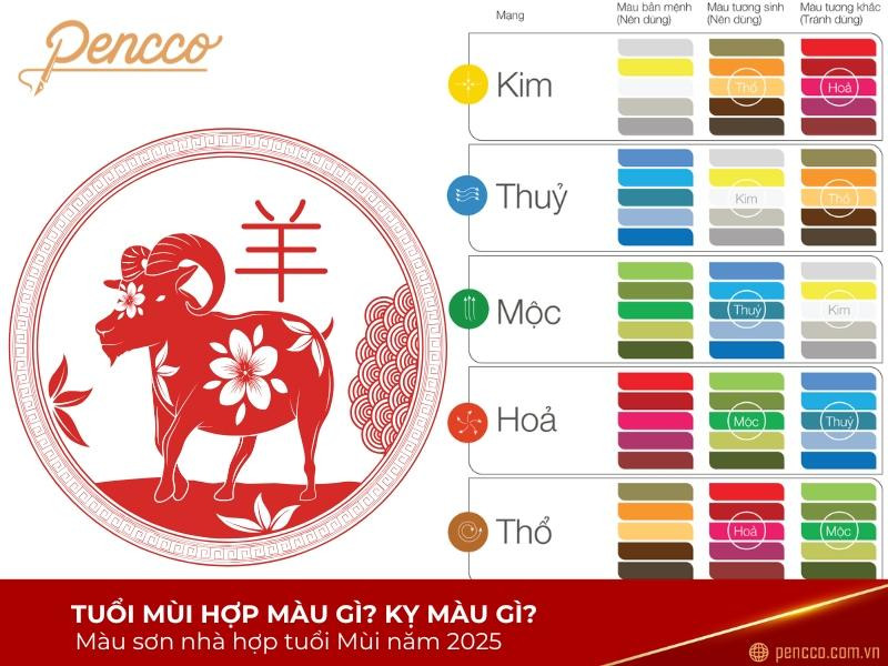 Trang trÃ­ nhÃ cá»­a vá»›i ná»™i tháº¥t mÃ u xanh dÆ°Æ¡ng, Ä‘en hoáº·c tráº¯ng há»£p tuá»•i Äinh MÃ¹i