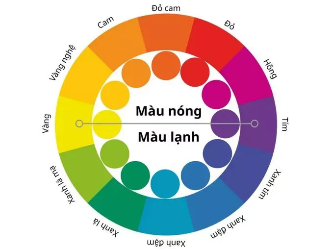 Một bộ trang phục thời trang sử dụng màu xanh than làm chủ đạo, kết hợp với các màu sắc tươi sáng khác