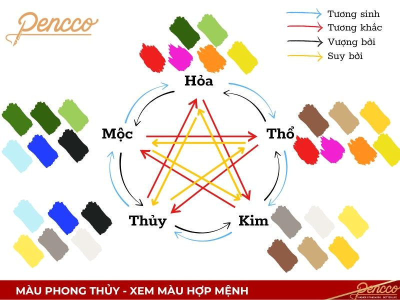 Phối màu thịnh vượng năm Quý Mão 2023 theo nguyên tắc phong thủy