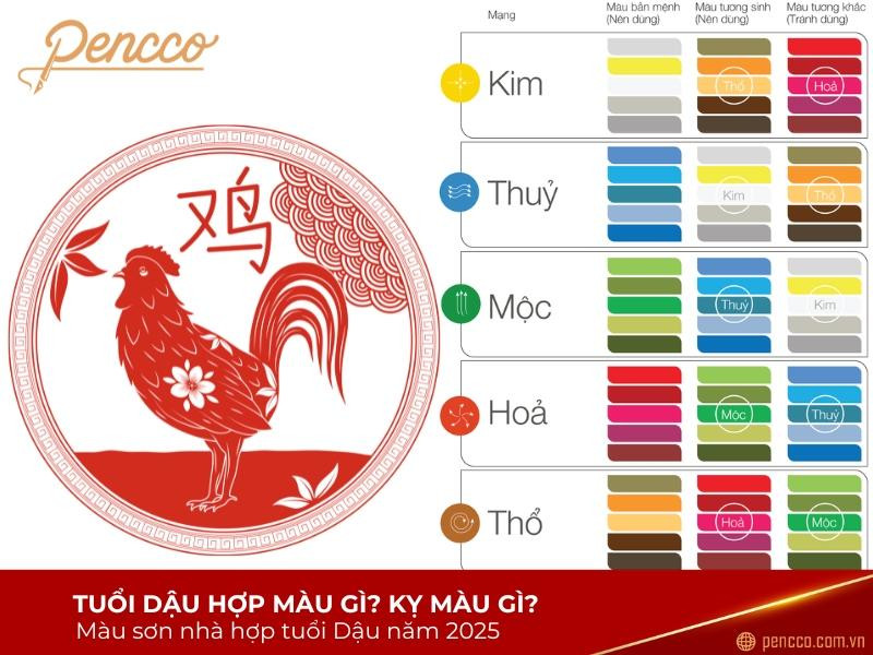Chọn màu sắc phong thủy cho người tuổi Dậu 2005: đen, trắng, xanh dương, xám.